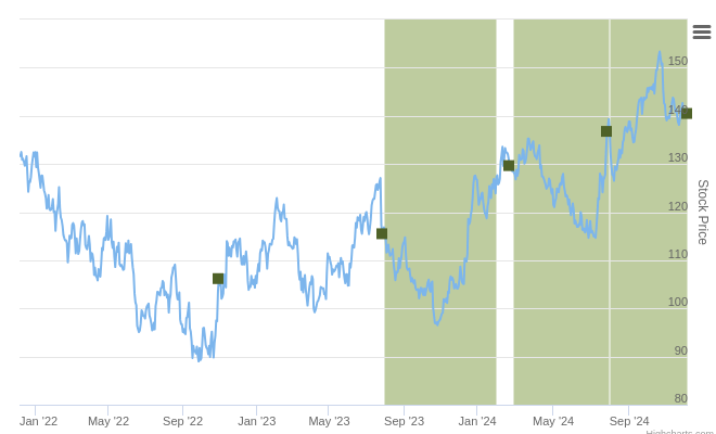 $ALLE.US Ranked Positive On Dec 5th, 2024